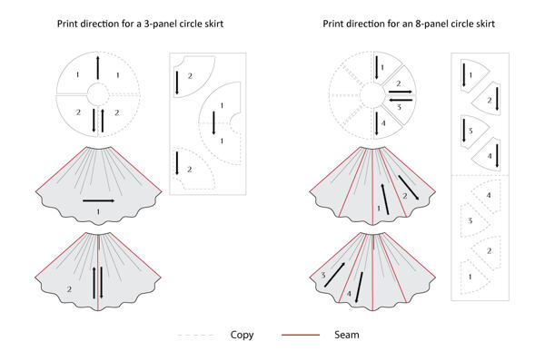 Circle skirt pattern – print direction for 3-panel and 8-panel circle skirt
