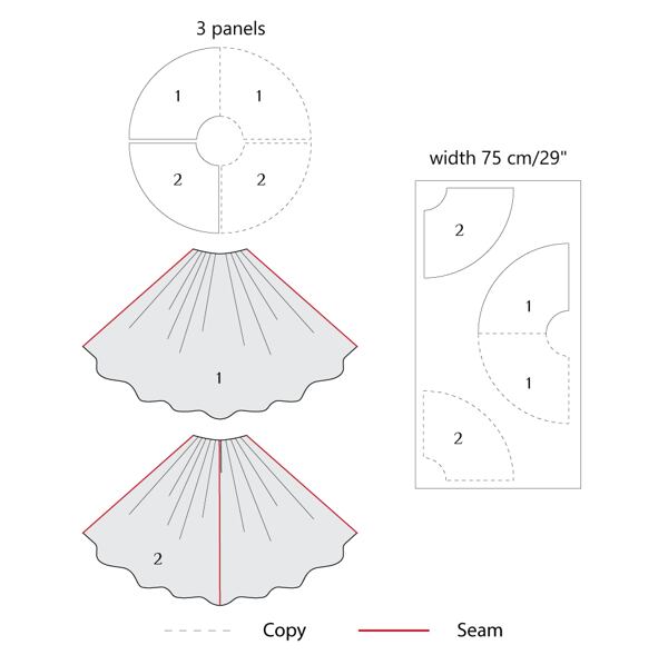 How to make a circle skirt—pattern and layout