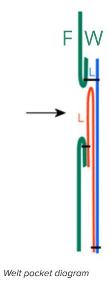 how to make a bomber jacket pocket