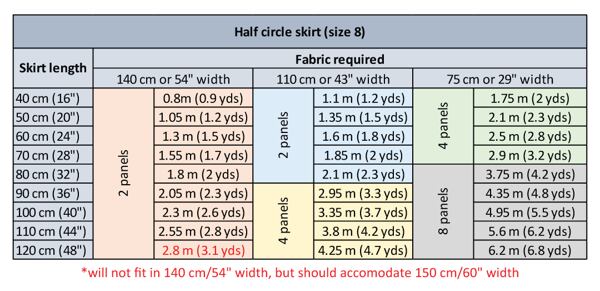 Fabric calculation table for a half circle skirt