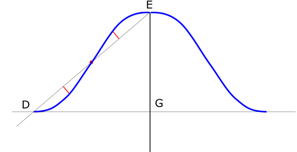 t-shirt sewing pattern drafting how to