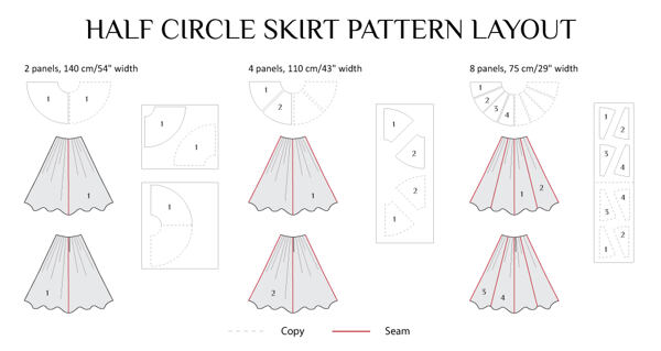 Laying out your half circle skirt on fabrics of various bolt widths