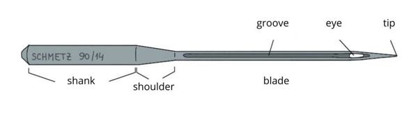 diagram of sewing machine needle