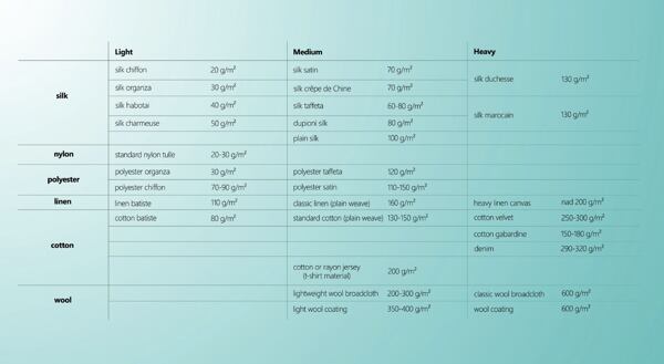 fabric weight