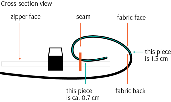 how to sew a pillowcase – how to sew in the zipper