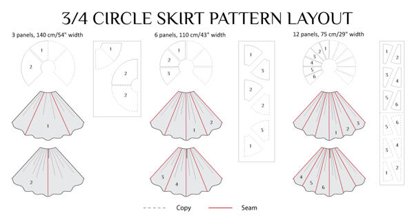 Fabric calculation table for a 3/4 circle skirt