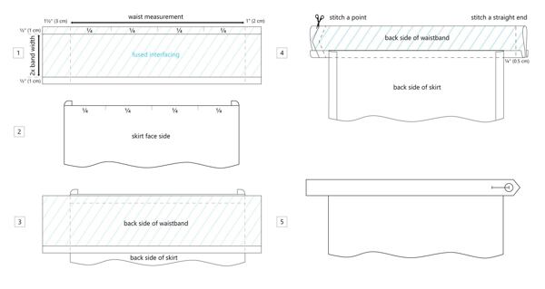 How to make a circle skirt – attaching the waistband